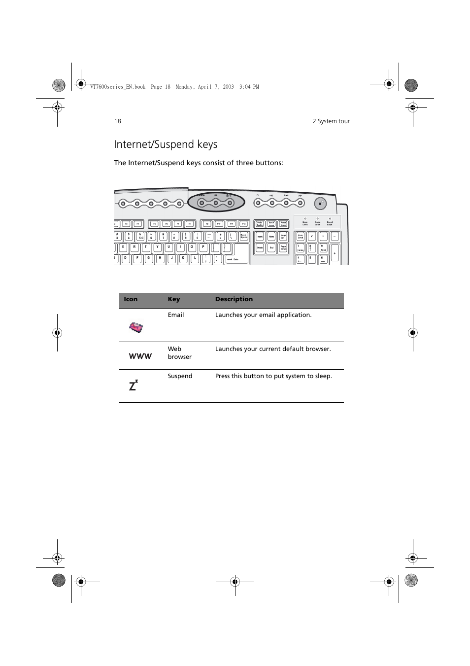 Internet/suspend keys | Acer 7600 series User Manual | Page 24 / 116