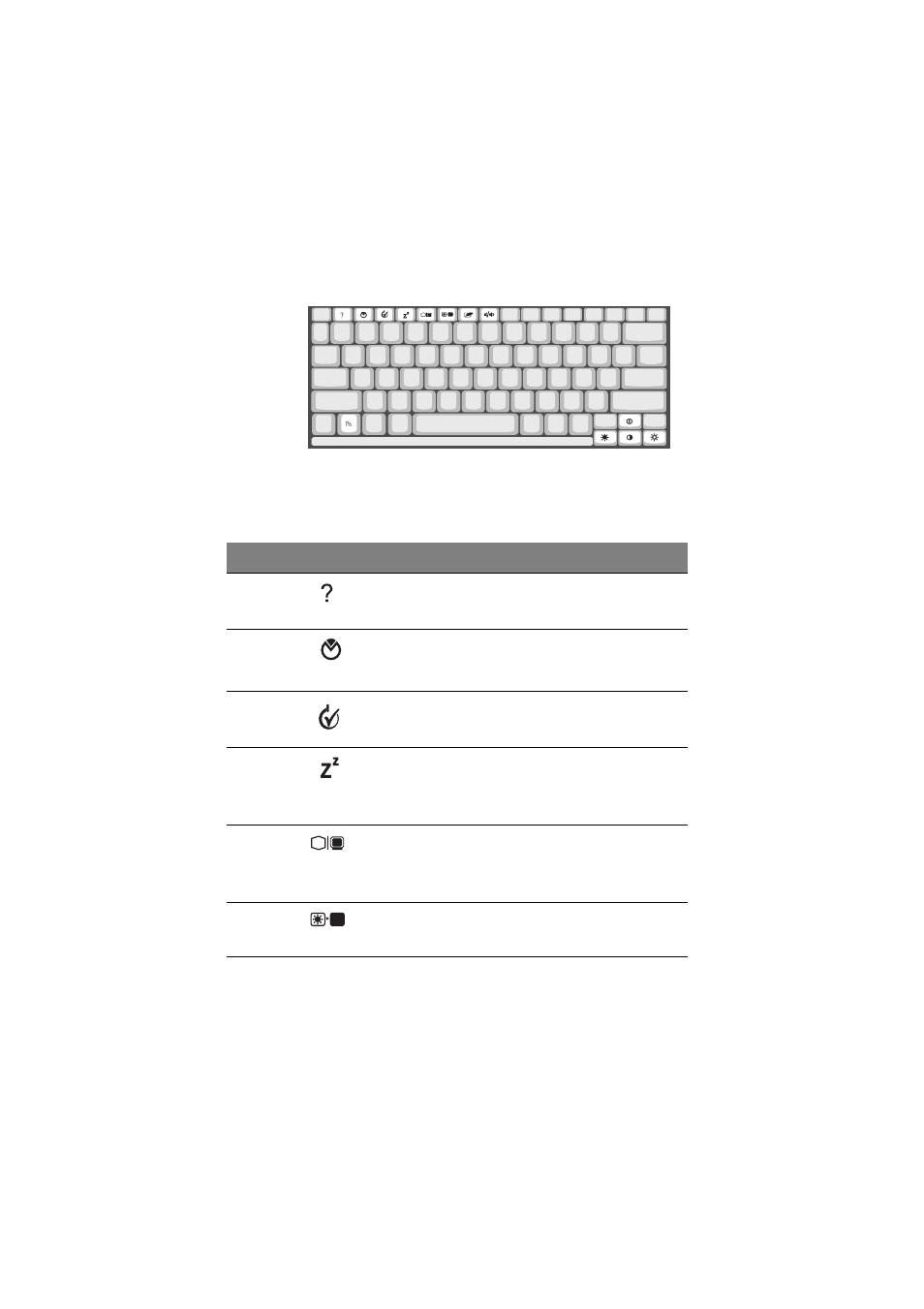 Hotkeys | Acer 505 series User Manual | Page 34 / 132