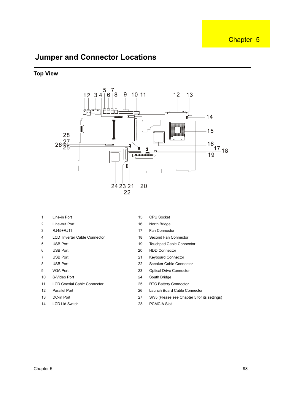 Jumper and connector locations, Top view, Chapter 5 | Acer 2600 User Manual | Page 102 / 126