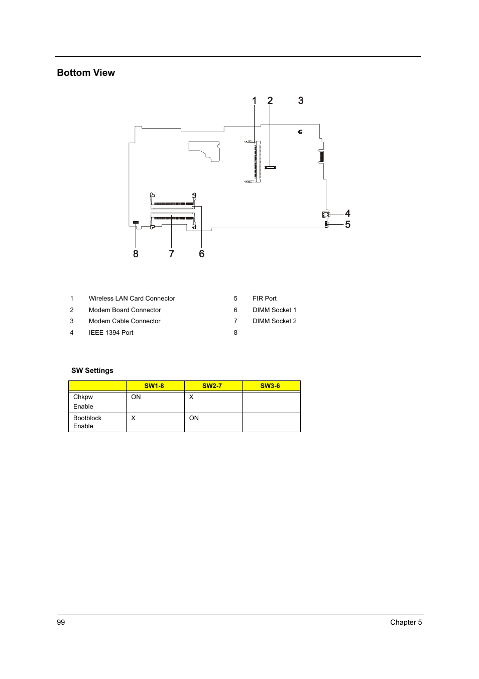 Bottom view | Acer 2600 User Manual | Page 103 / 126