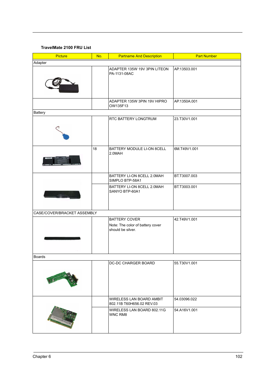 Acer 2600 User Manual | Page 106 / 126