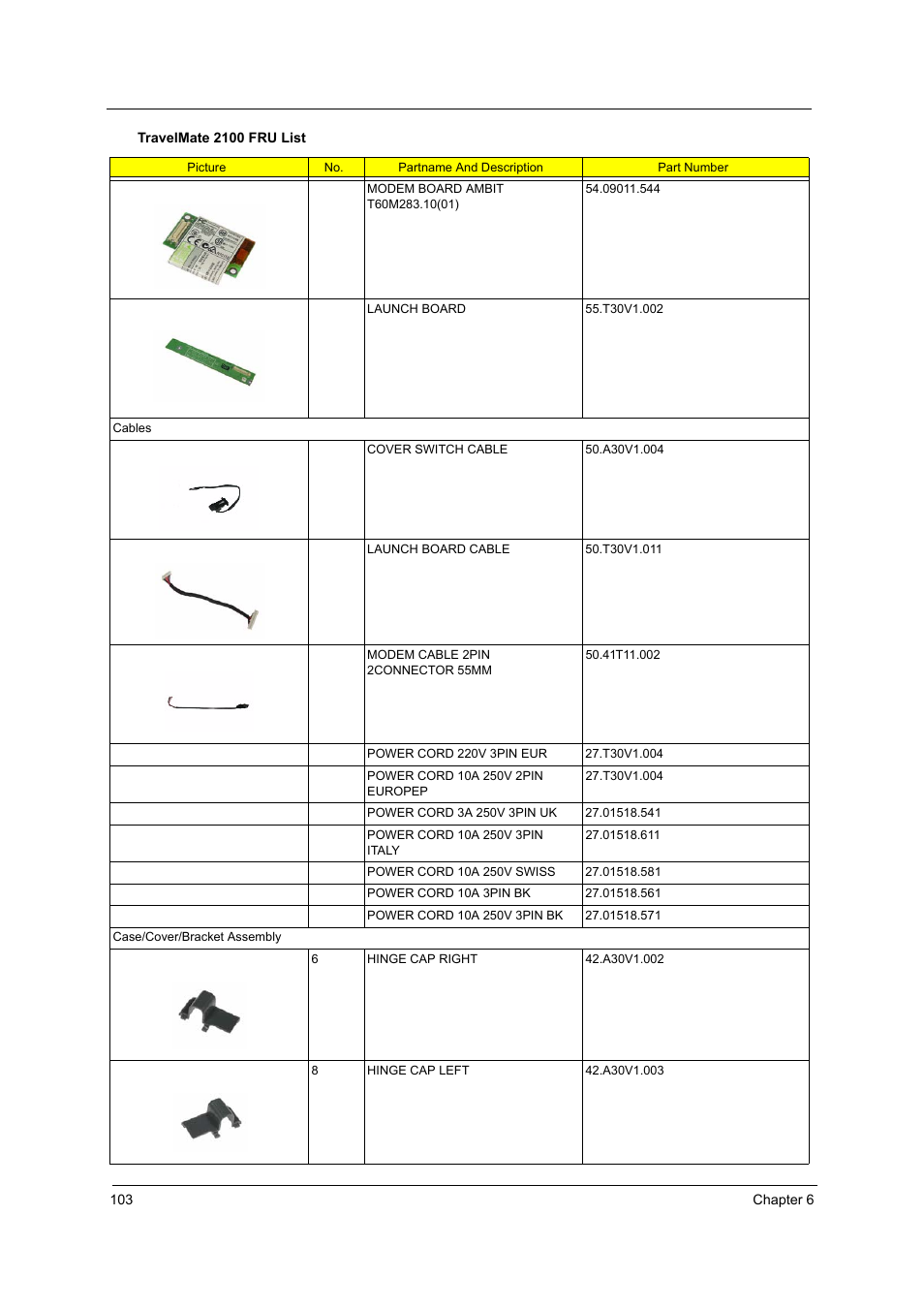 Acer 2600 User Manual | Page 107 / 126