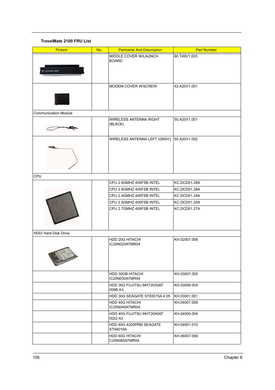 Acer 2600 User Manual | Page 109 / 126