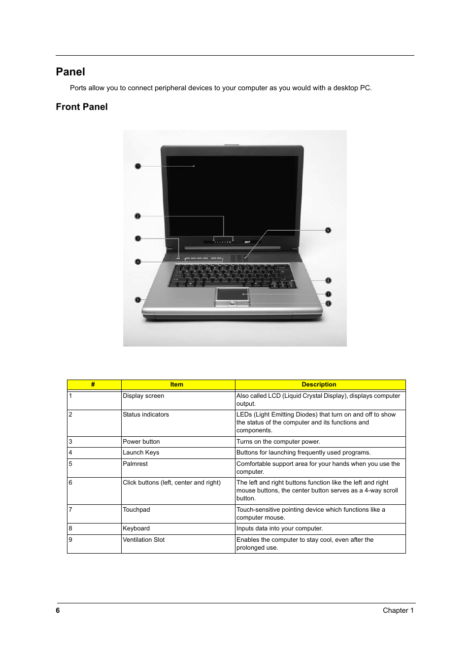 Panel, Front panel | Acer 2600 User Manual | Page 11 / 126