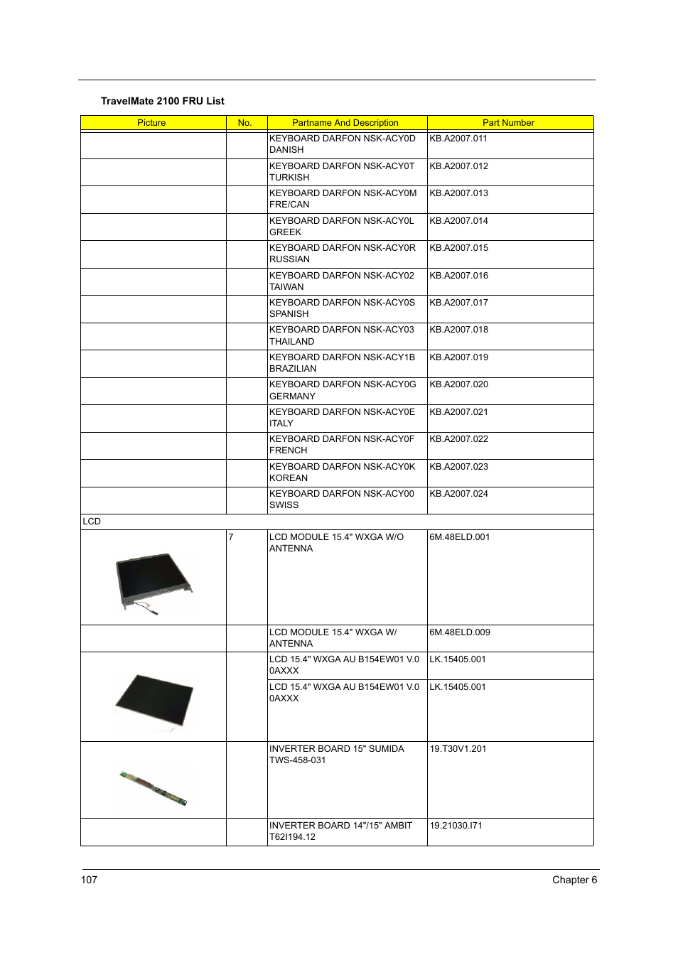 Acer 2600 User Manual | Page 111 / 126