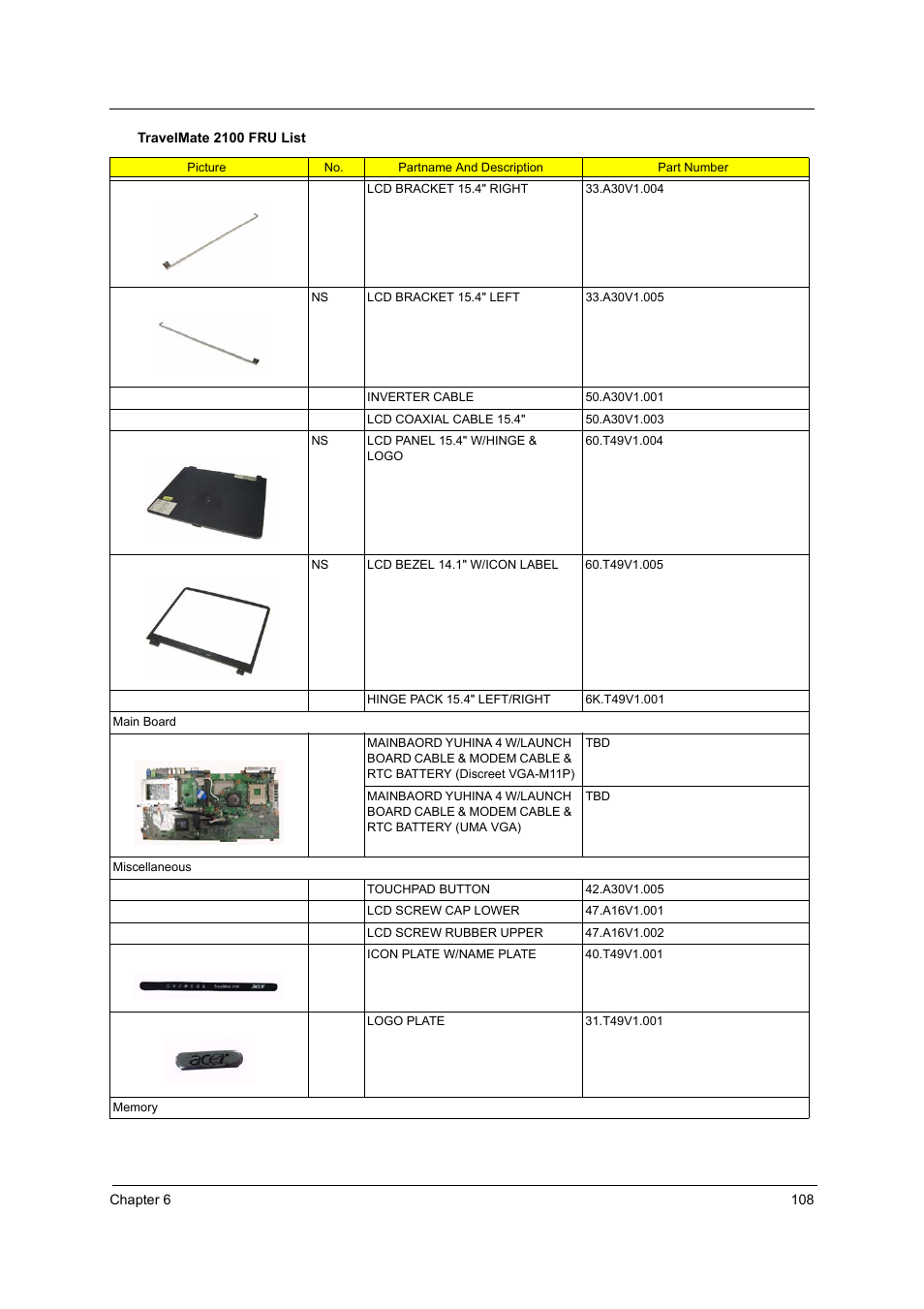 Acer 2600 User Manual | Page 112 / 126