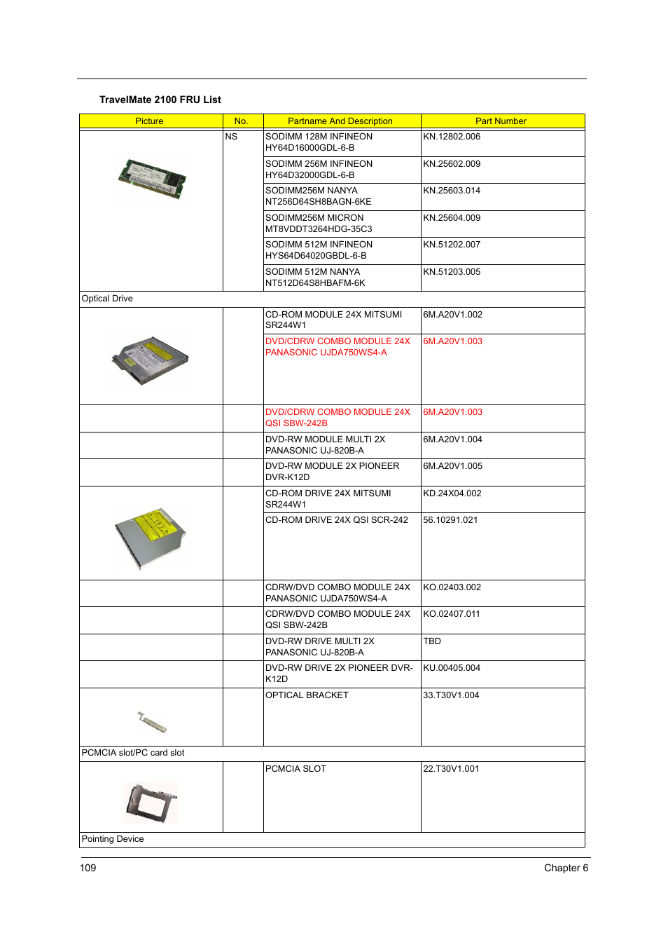 Acer 2600 User Manual | Page 113 / 126