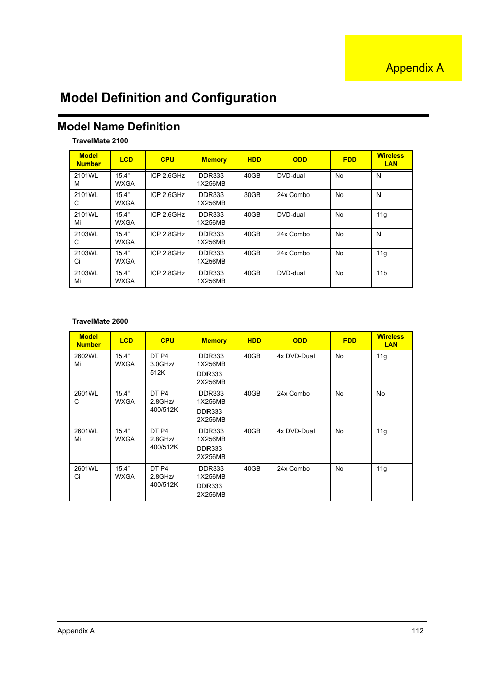 Model definition and configuration, Model name definition, Appendix a | Acer 2600 User Manual | Page 116 / 126