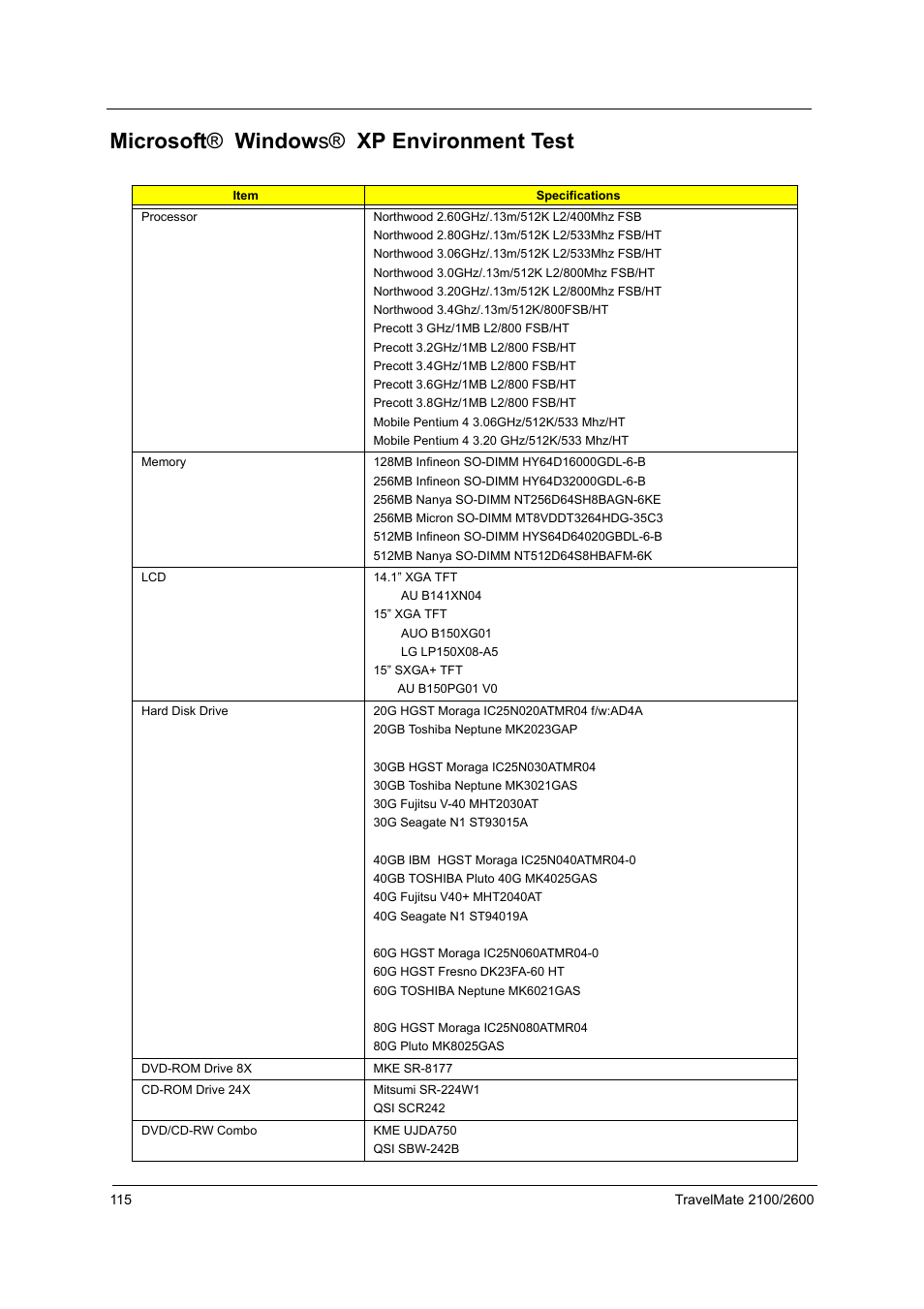 Microsoft(r)windows(r)xp environment test, Microsoft ® window s® xp environment test | Acer 2600 User Manual | Page 119 / 126