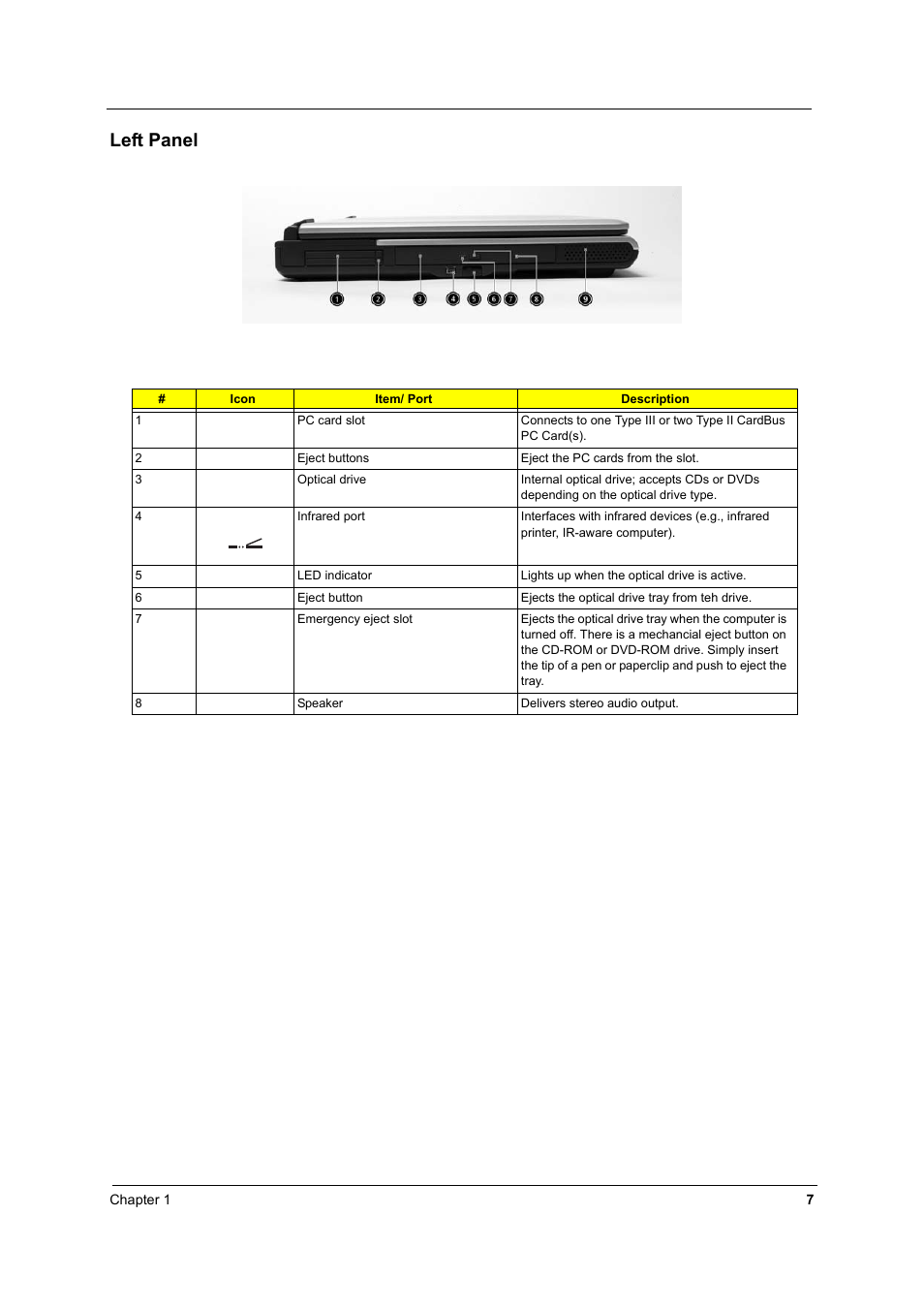 Left panel | Acer 2600 User Manual | Page 12 / 126