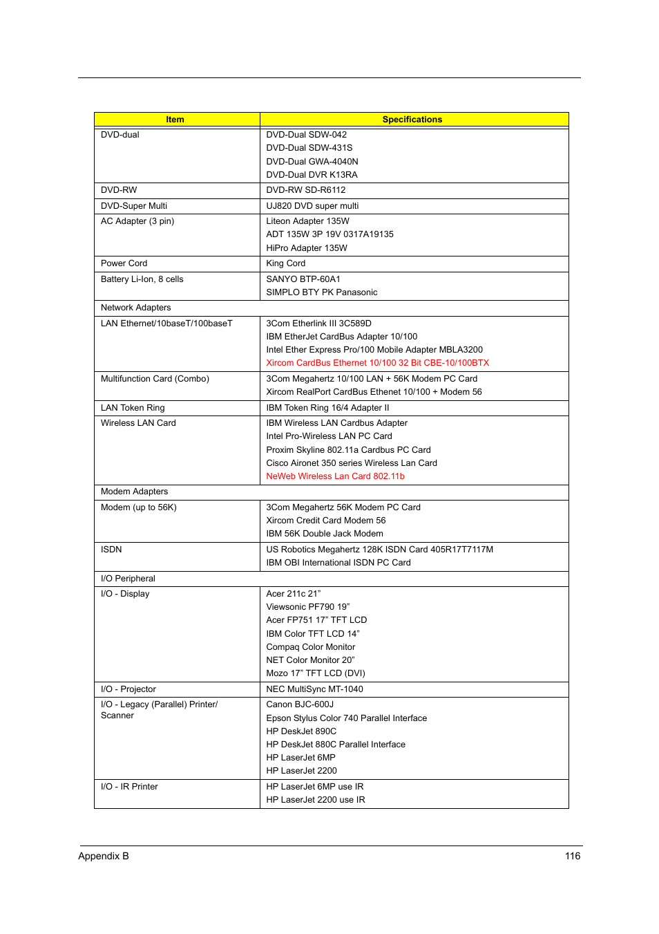 Acer 2600 User Manual | Page 120 / 126