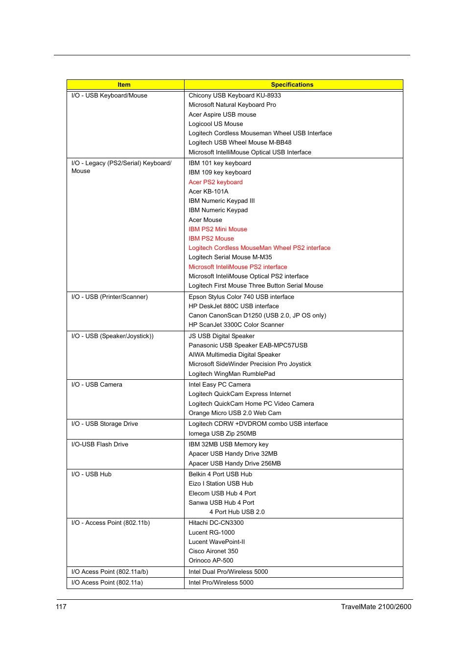 Acer 2600 User Manual | Page 121 / 126