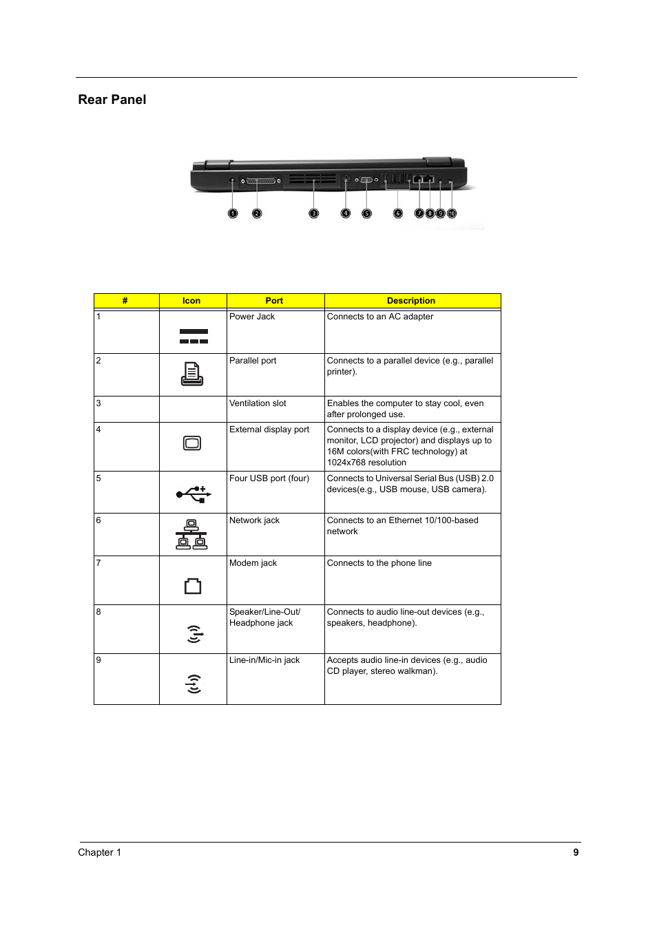 Rear panel | Acer 2600 User Manual | Page 14 / 126