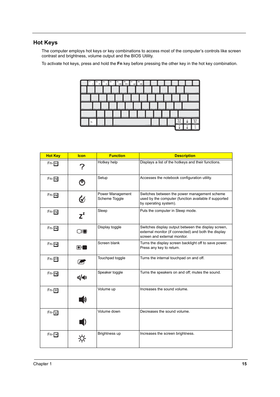 Hot keys | Acer 2600 User Manual | Page 20 / 126