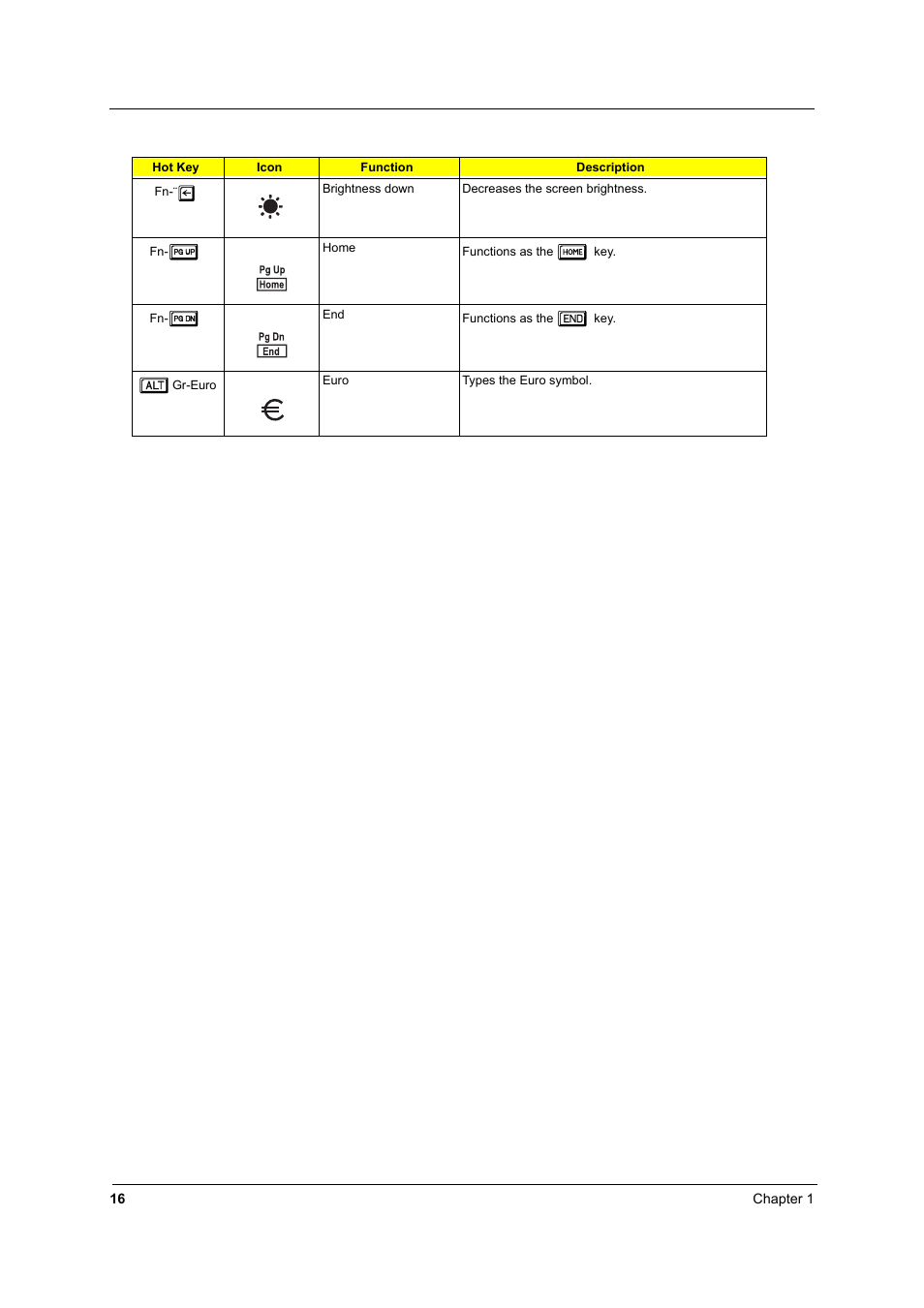 Acer 2600 User Manual | Page 21 / 126