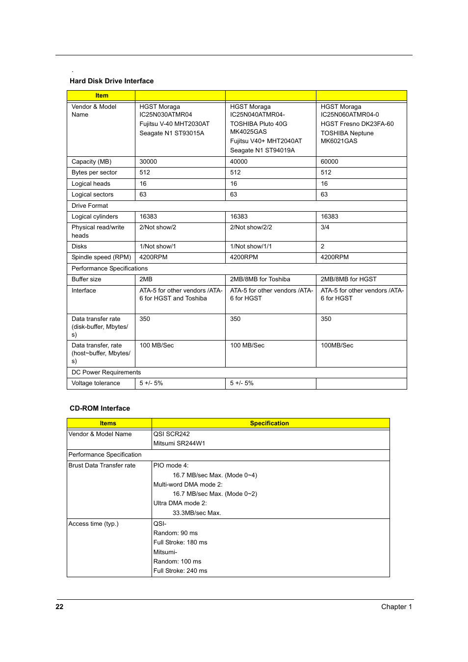 Acer 2600 User Manual | Page 27 / 126