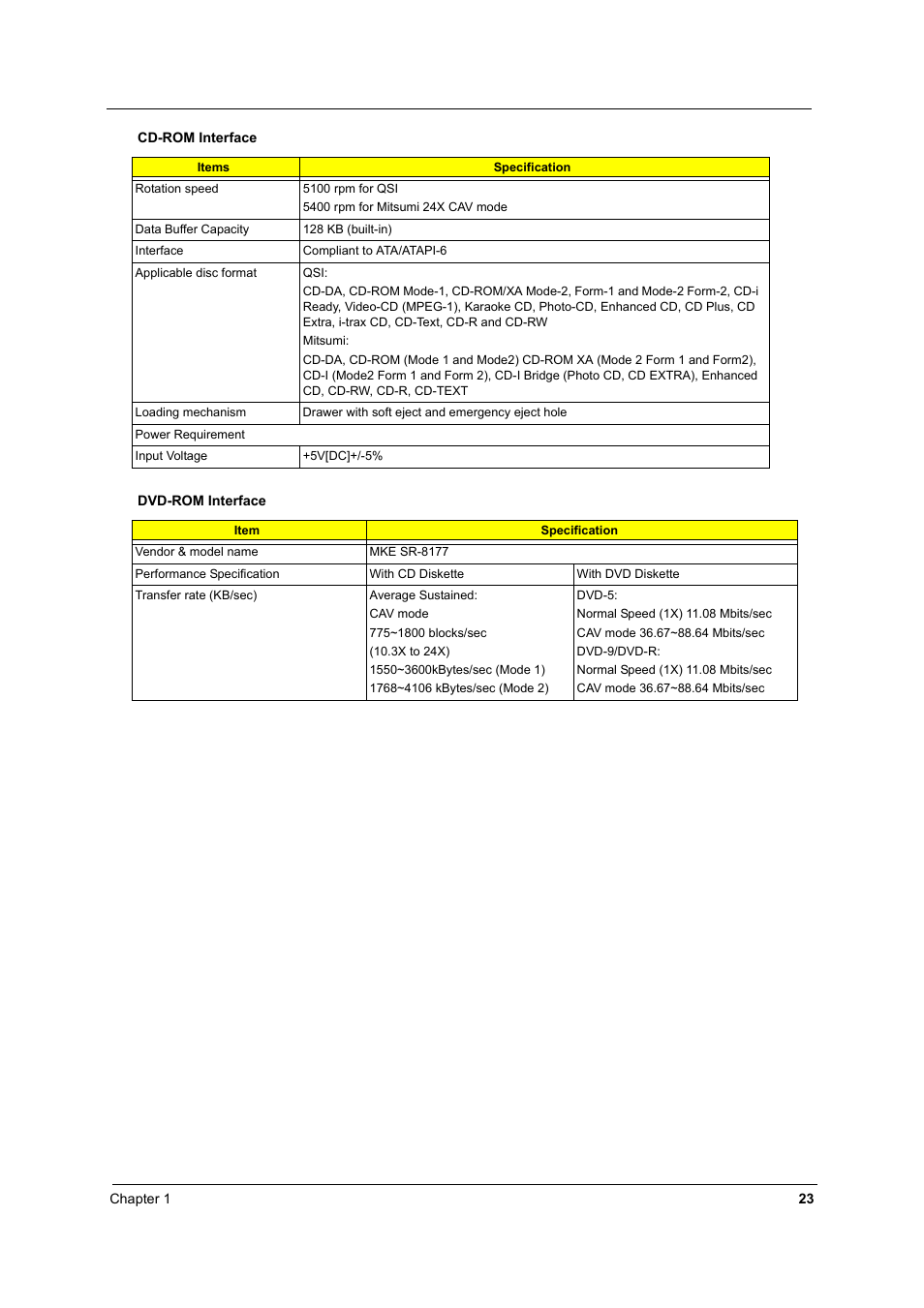 Acer 2600 User Manual | Page 28 / 126