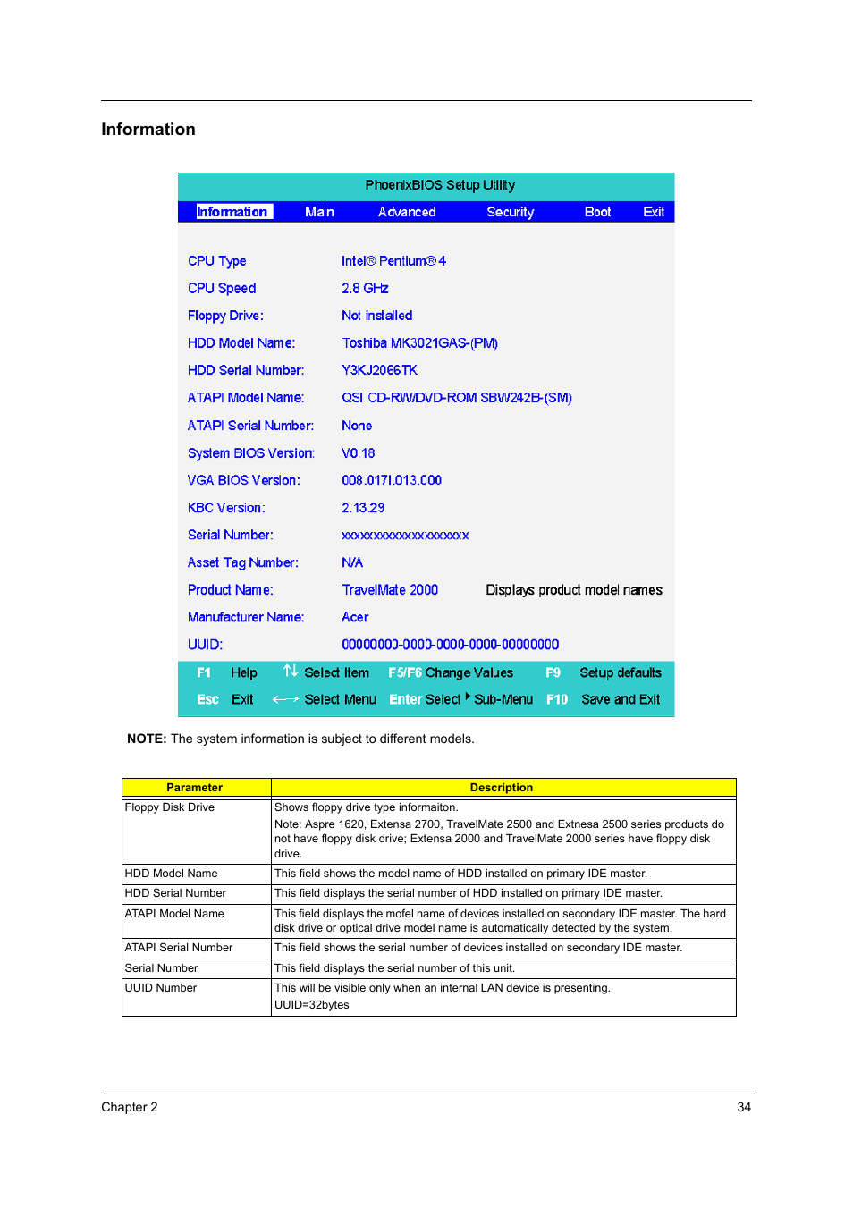 Information | Acer 2600 User Manual | Page 39 / 126