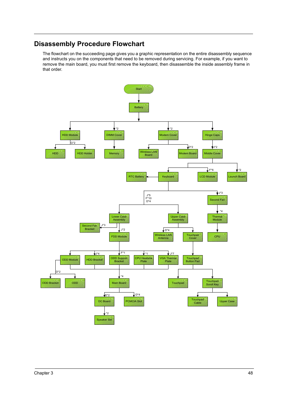 Disassembly procedure flowchart, Chapter 3 48 | Acer 2600 User Manual | Page 53 / 126