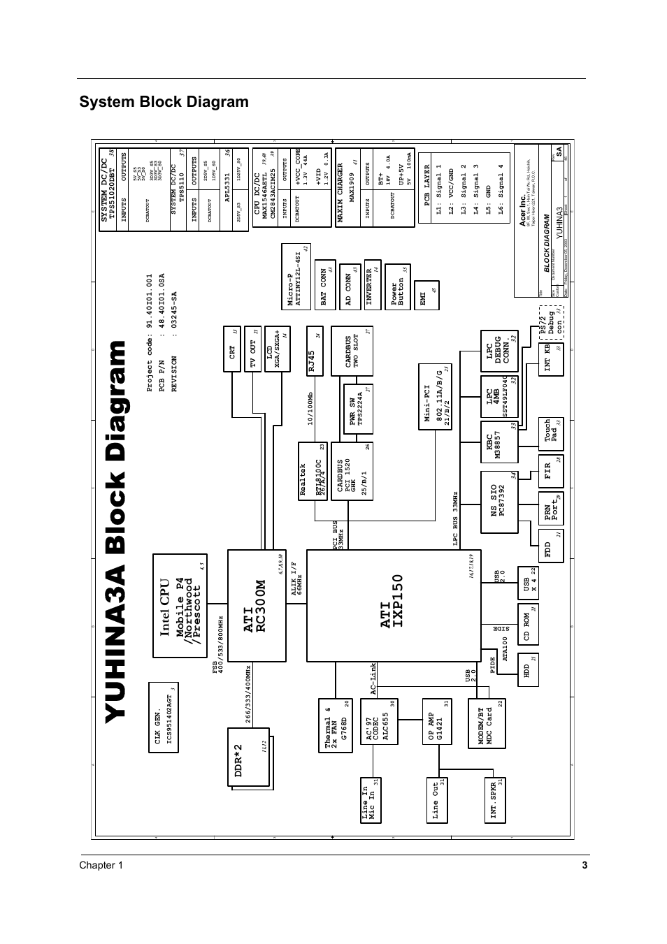 System block diagram, Yuhina3a block diagram, Ati ixp150 | Ati rc300m, Intel cpu, Ddr*2, Northwood, Prescott, Mobile p4, Chapter 1 3 | Acer 2600 User Manual | Page 8 / 126