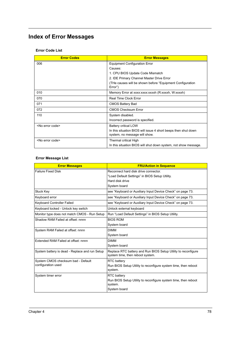 Index of error messages | Acer 2600 User Manual | Page 82 / 126