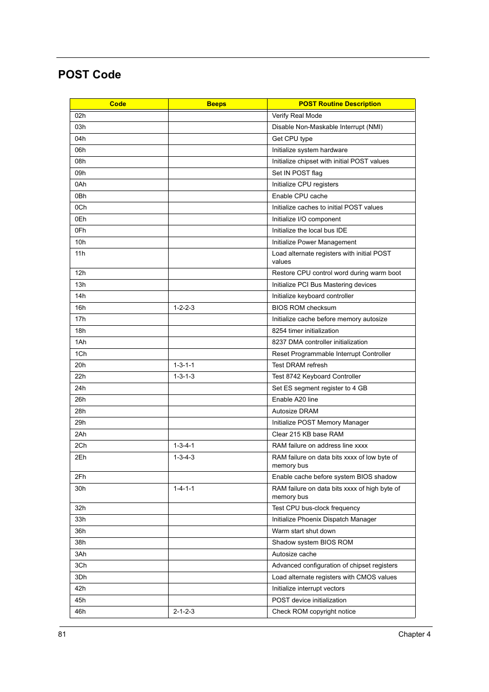 Post code | Acer 2600 User Manual | Page 85 / 126