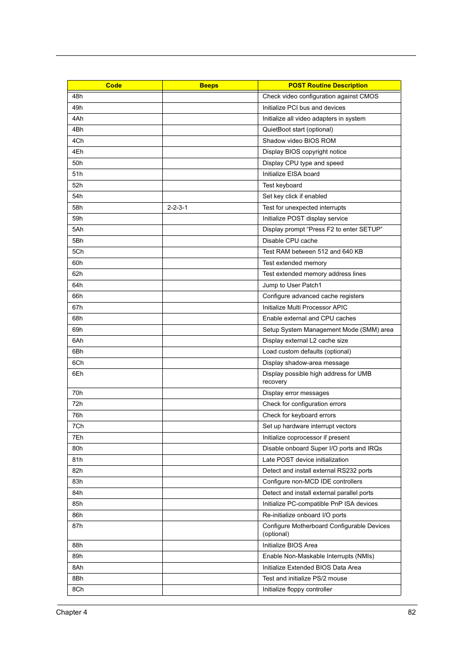 Acer 2600 User Manual | Page 86 / 126
