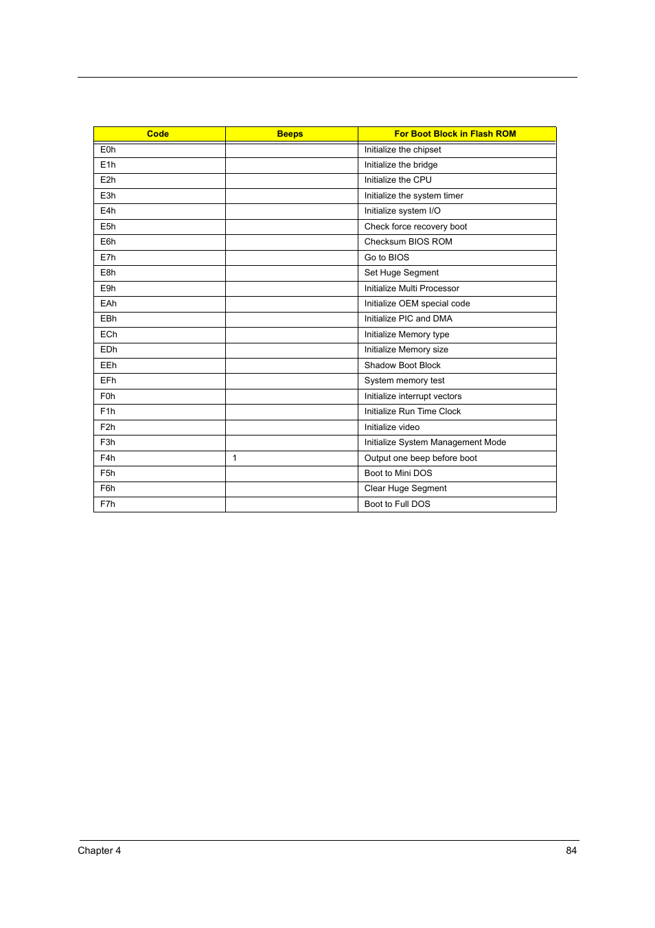 Acer 2600 User Manual | Page 88 / 126