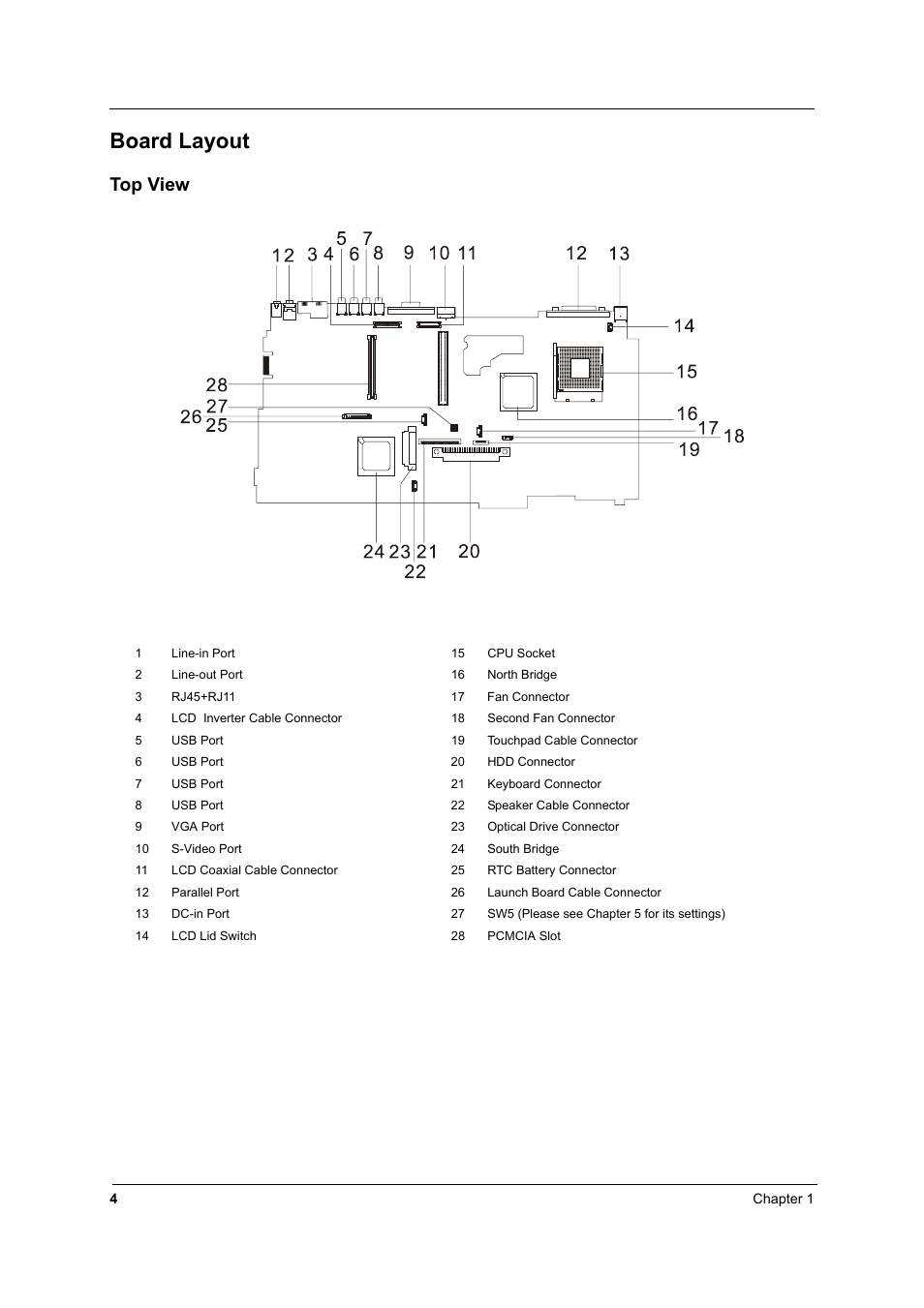 Board layout, Top view | Acer 2600 User Manual | Page 9 / 126