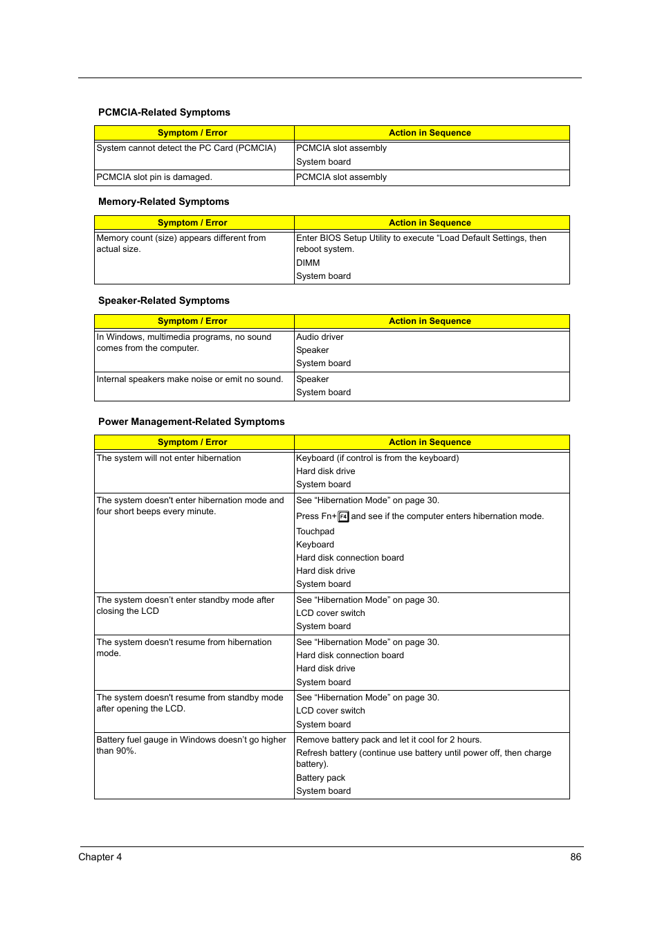 Acer 2600 User Manual | Page 90 / 126