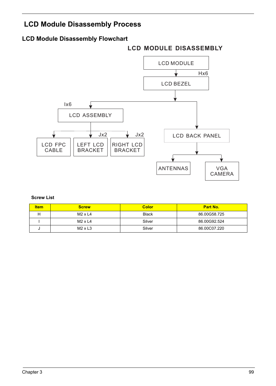 Lcd module disassembly process, Lcd module disassembly flowchart, Lcd module disassembly | Acer 1200 User Manual | Page 109 / 166