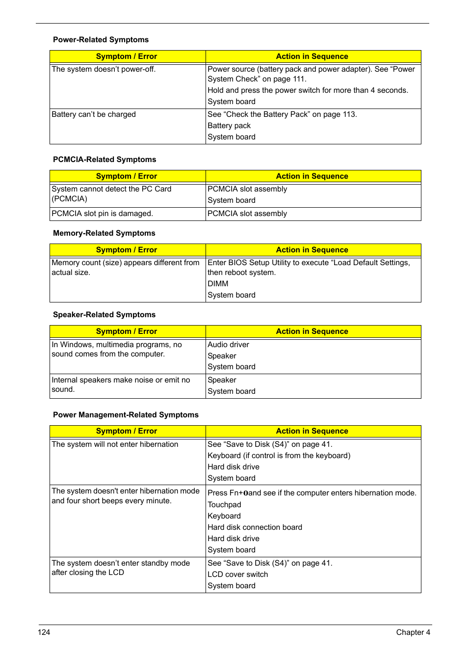 Acer 1200 User Manual | Page 134 / 166