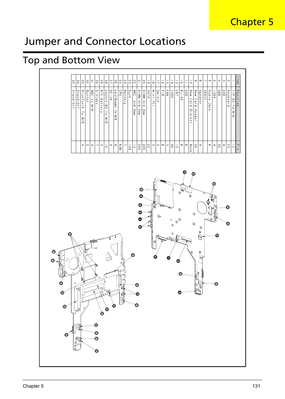 Ch.5 jumper and connector locations, Top and bottom view, Jumper and connector locations | Chapter 5 | Acer 1200 User Manual | Page 141 / 166