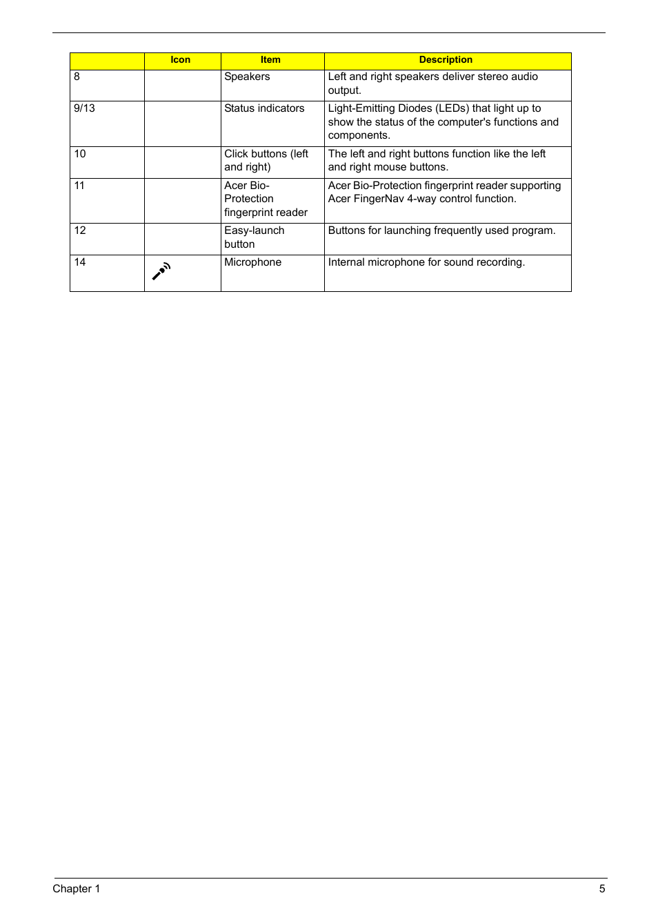 Acer 1200 User Manual | Page 15 / 166