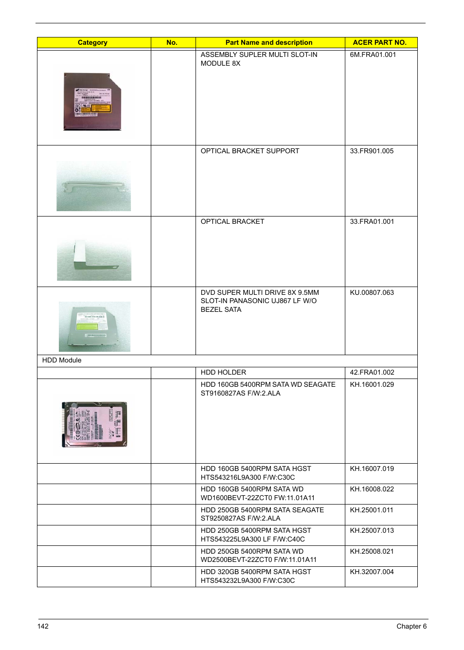 Acer 1200 User Manual | Page 152 / 166