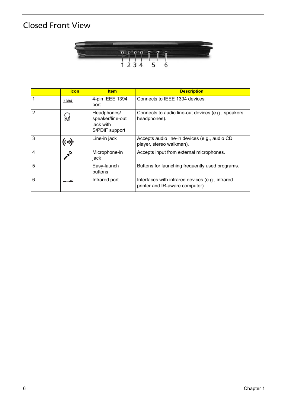 Closed front view | Acer 1200 User Manual | Page 16 / 166