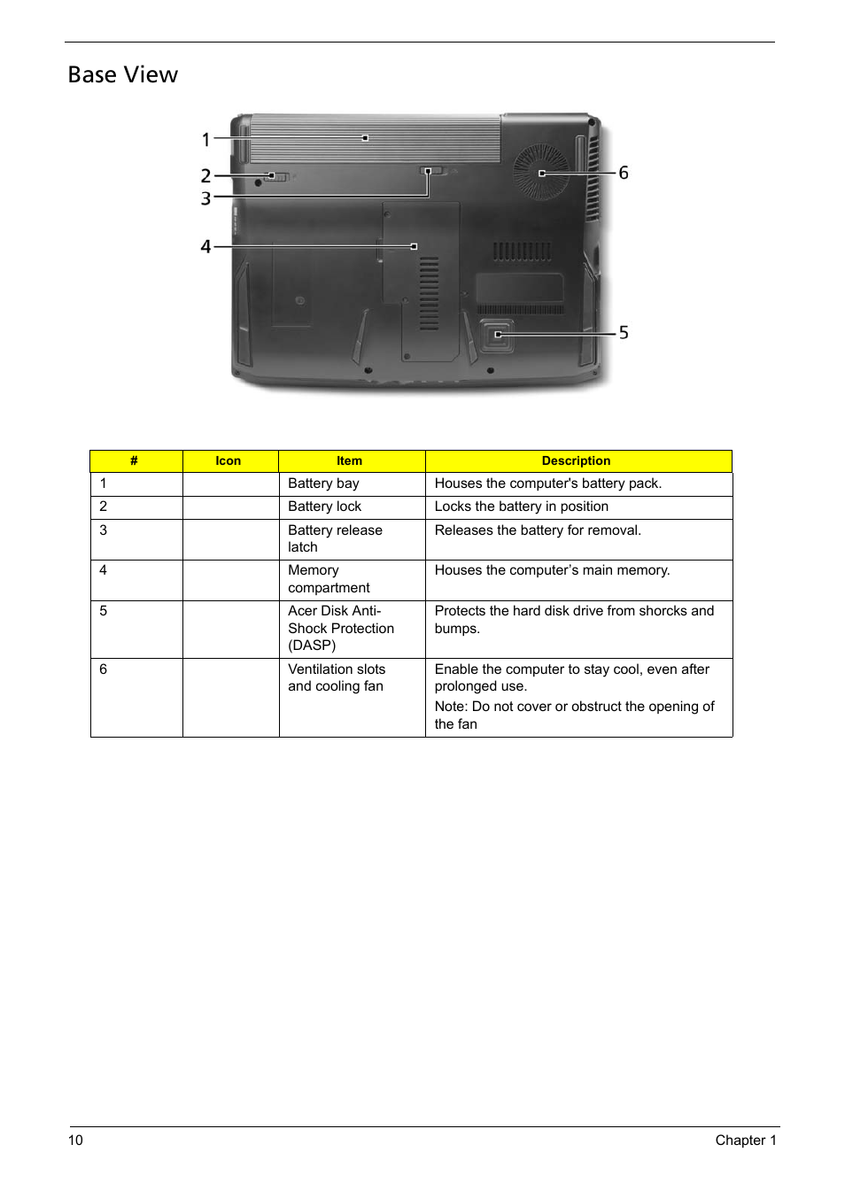 Base view | Acer 1200 User Manual | Page 20 / 166