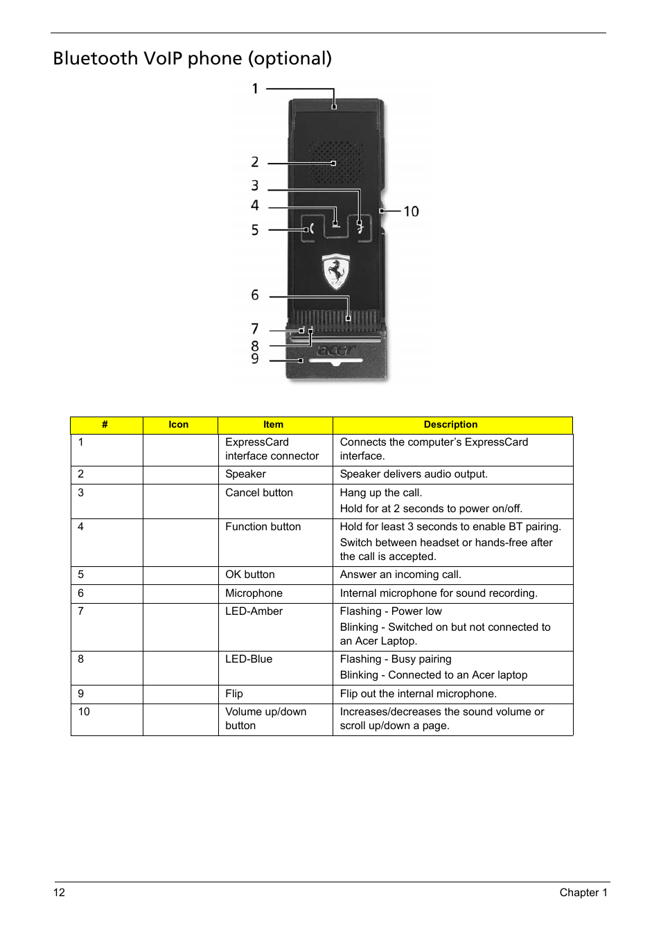 Bluetooth voip phone (optional) | Acer 1200 User Manual | Page 22 / 166