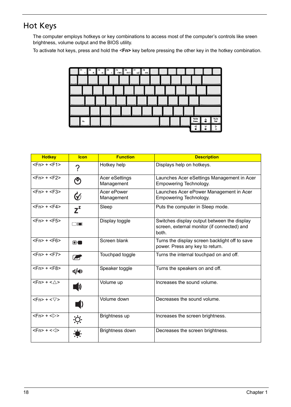 Hot keys | Acer 1200 User Manual | Page 28 / 166