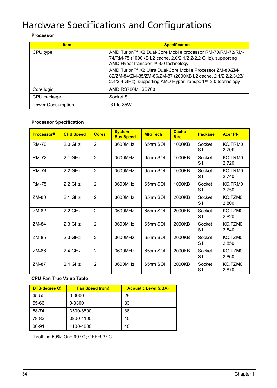Hardware specifications and configurations | Acer 1200 User Manual | Page 44 / 166