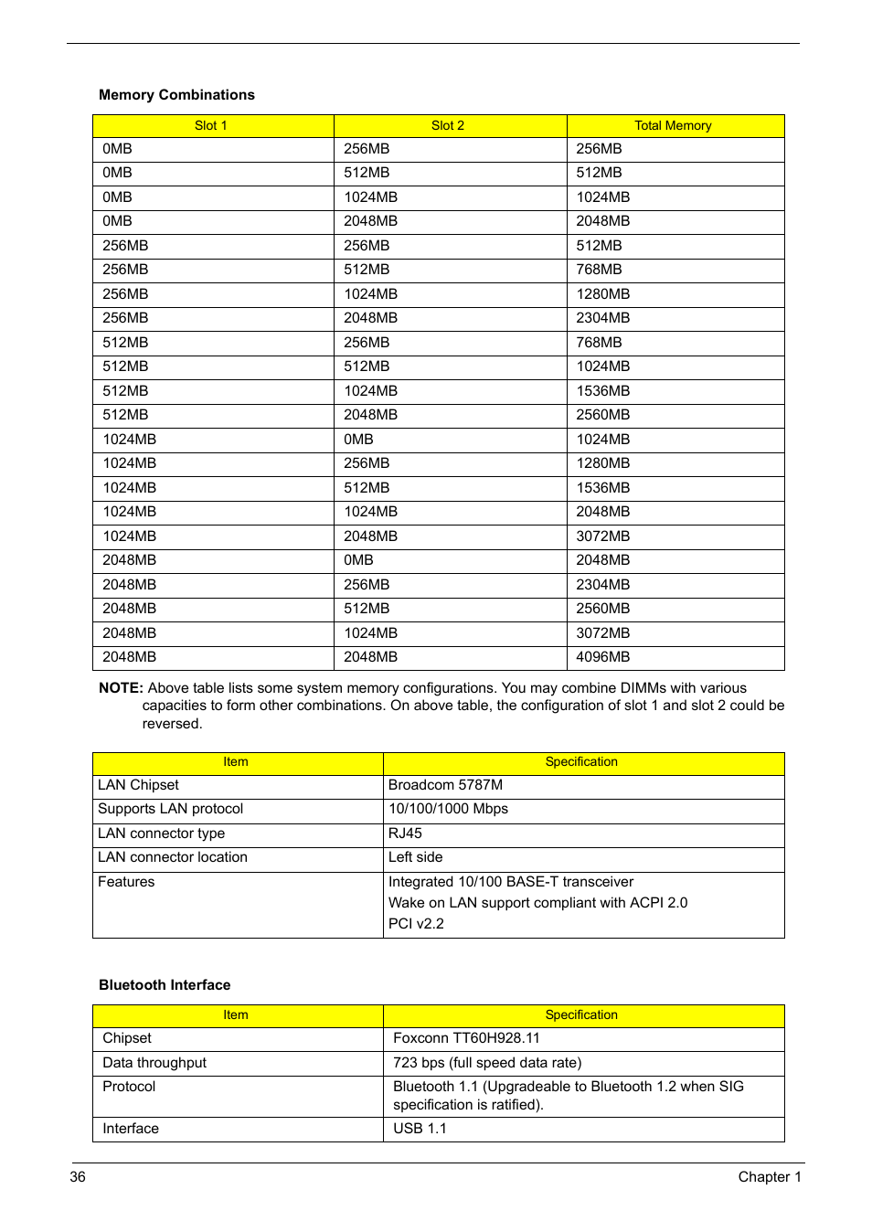 Acer 1200 User Manual | Page 46 / 166