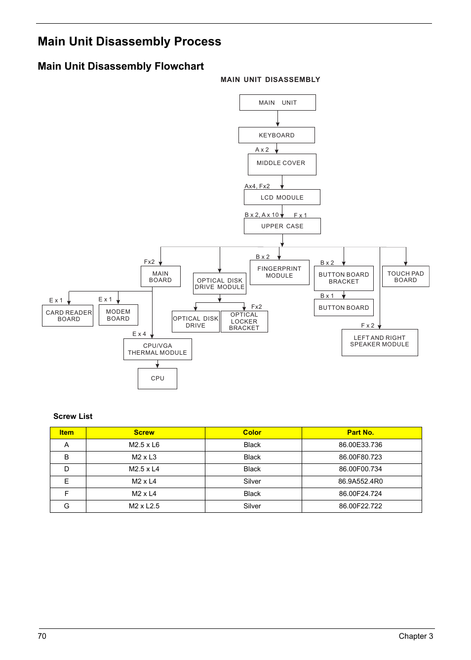 Main unit disassembly process, Main unit disassembly flowchart | Acer 1200 User Manual | Page 80 / 166