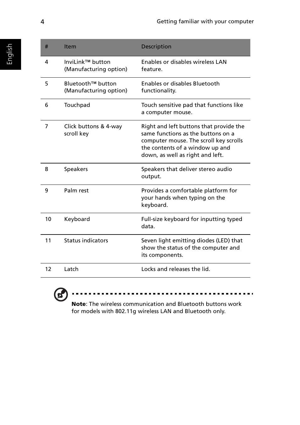 Engl is h | Acer 1510 Series User Manual | Page 14 / 99