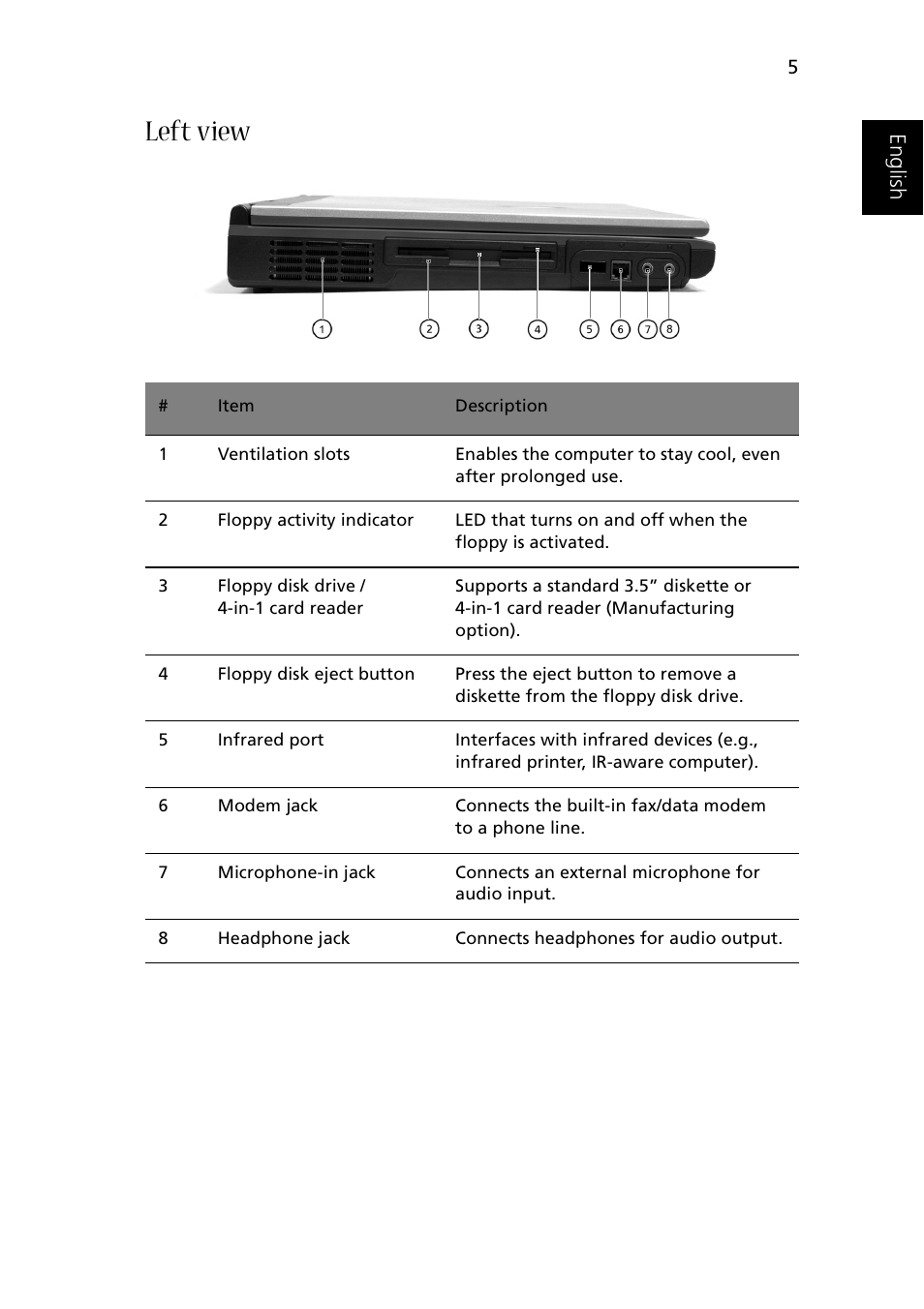 Left view, Eng lish e ngl is h | Acer 1510 Series User Manual | Page 15 / 99