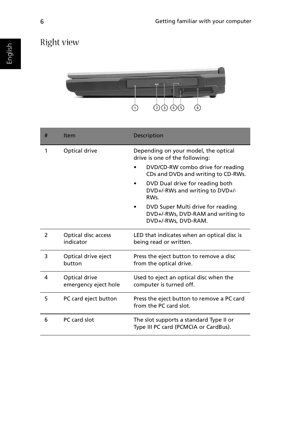Right view, Engl is h | Acer 1510 Series User Manual | Page 16 / 99
