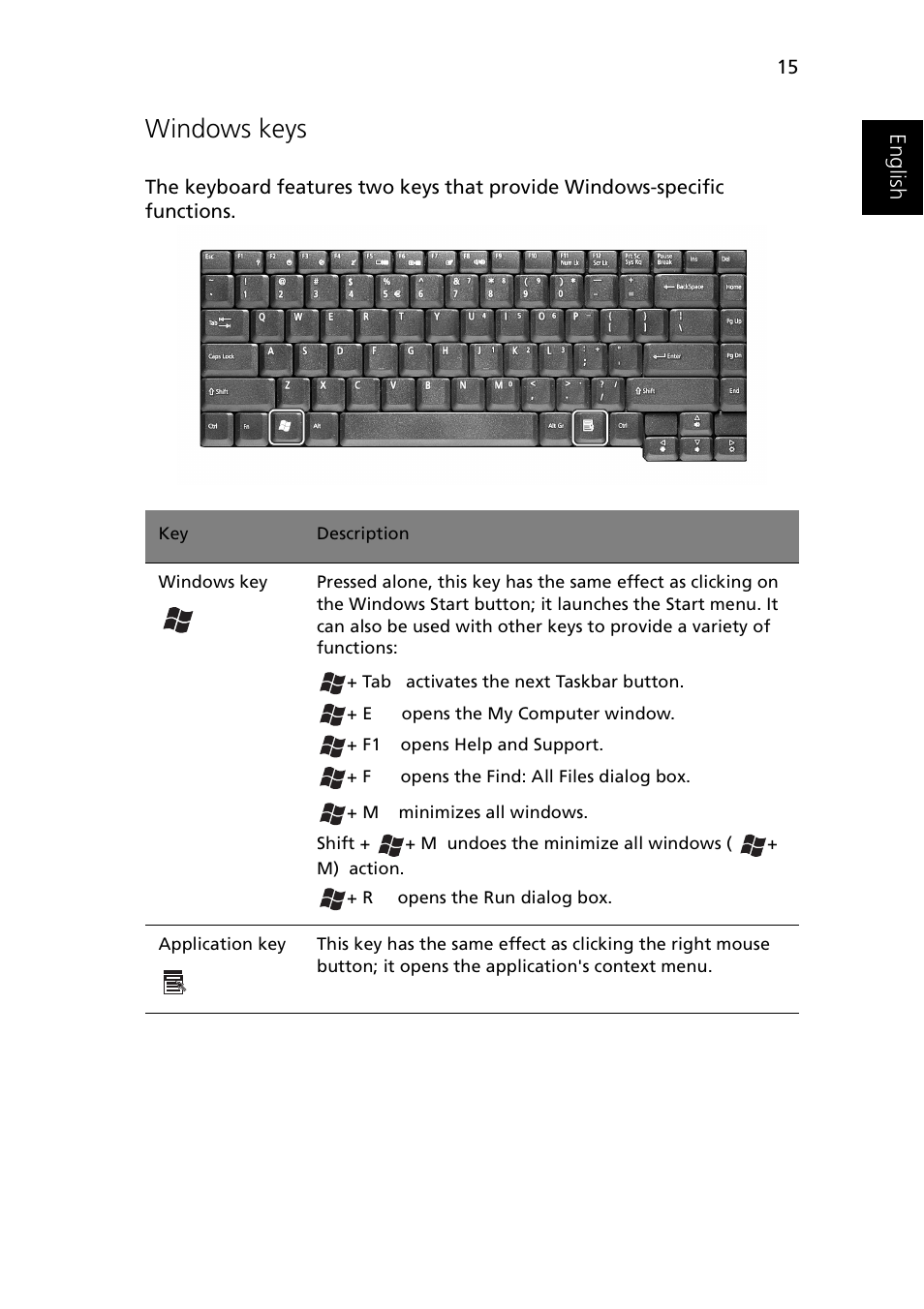 Windows keys | Acer 1510 Series User Manual | Page 25 / 99