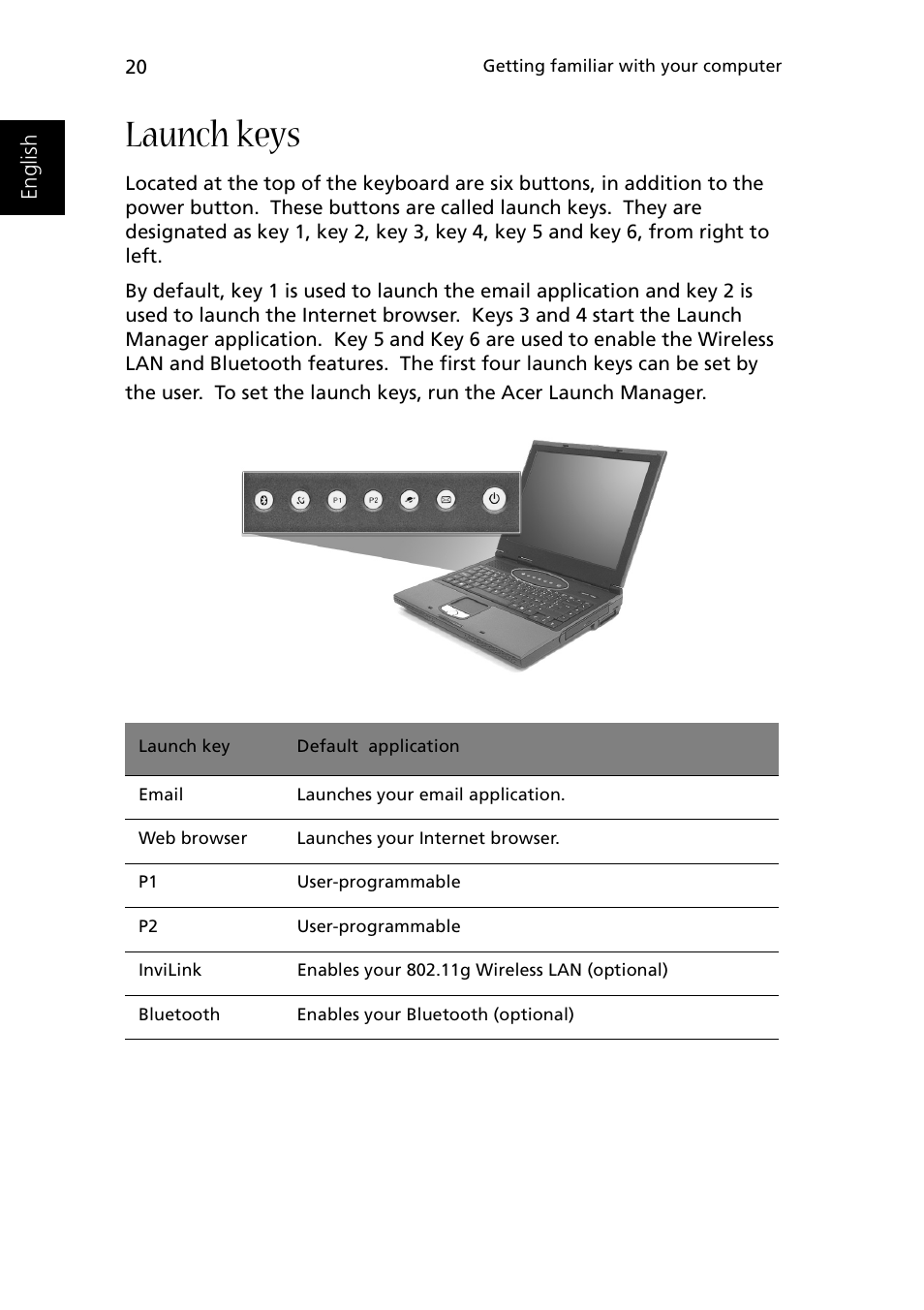 Launch keys | Acer 1510 Series User Manual | Page 30 / 99