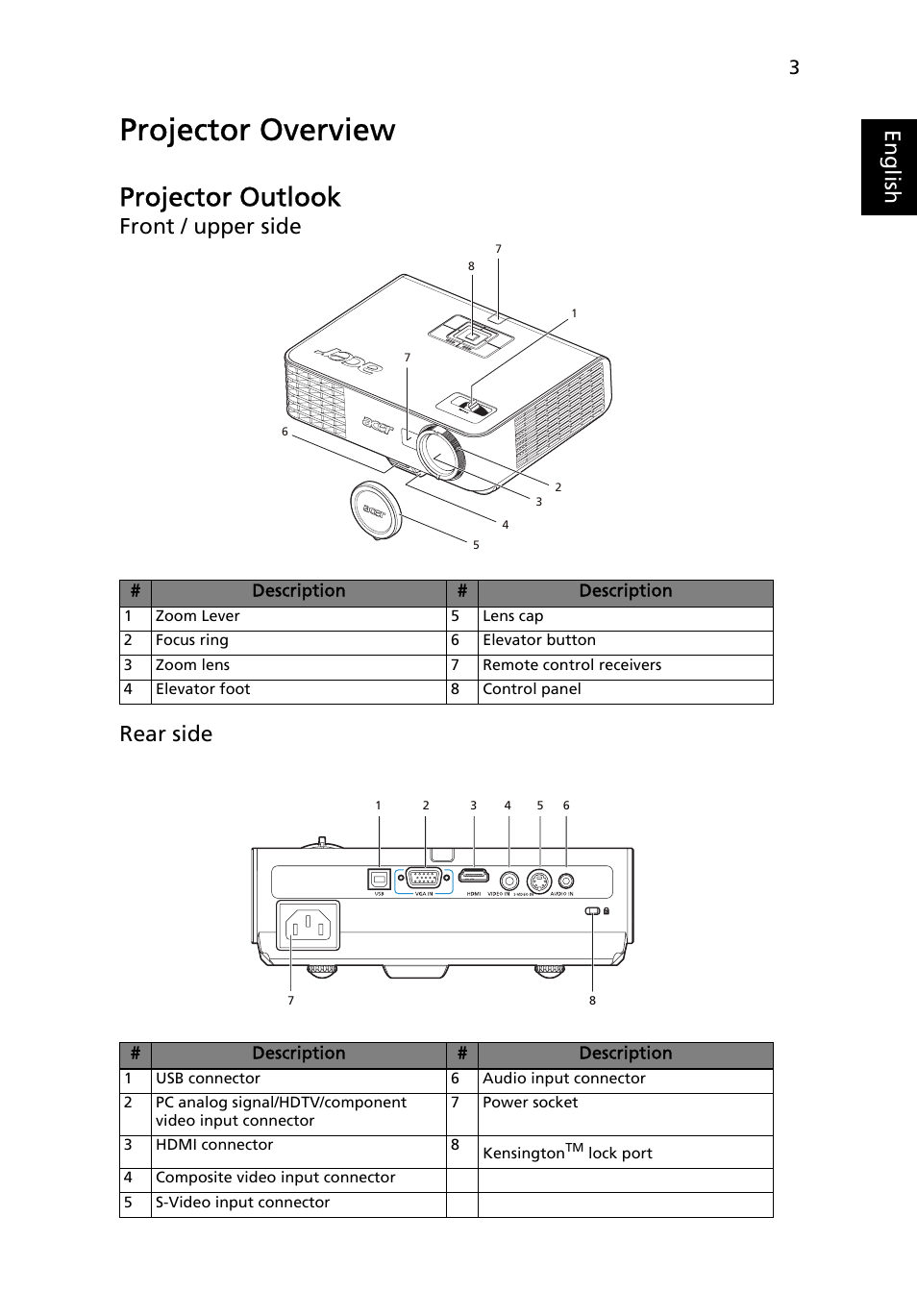 Projector overview, Projector outlook, Eng lis h | Front / upper side rear side | Acer P3250 Series User Manual | Page 15 / 53