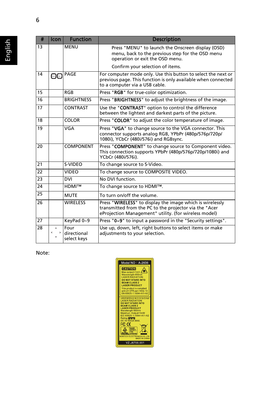 English | Acer P3250 Series User Manual | Page 18 / 53