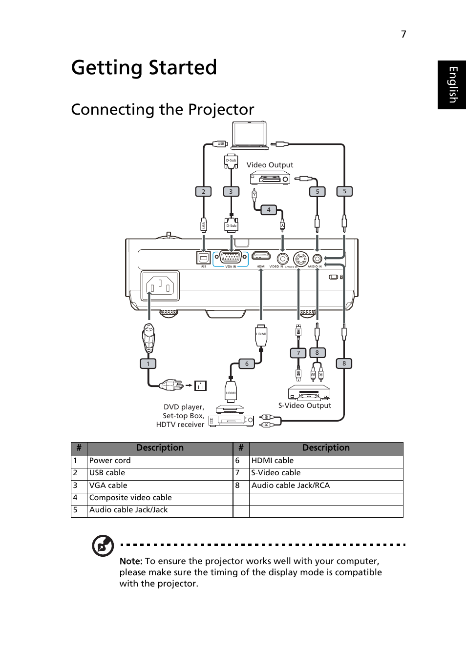 Getting started, Connecting the projector, Eng lis h | Acer P3250 Series User Manual | Page 19 / 53